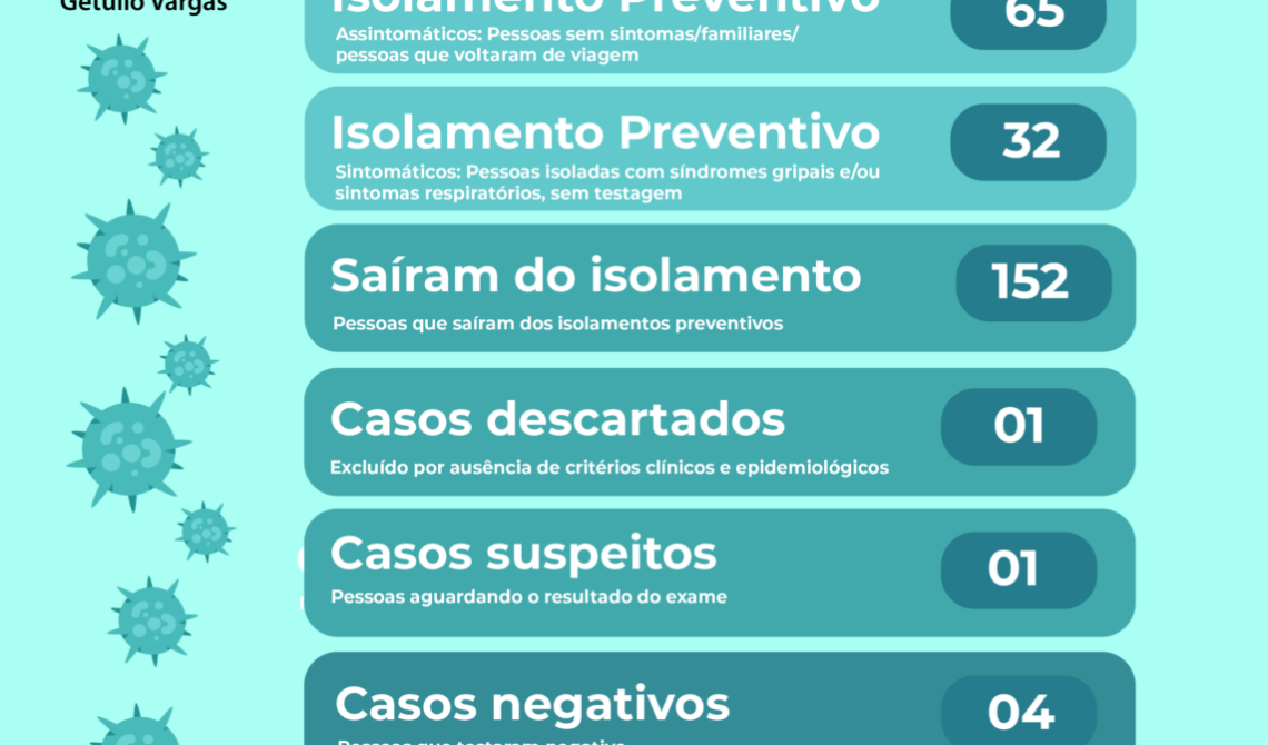Novo Boletim