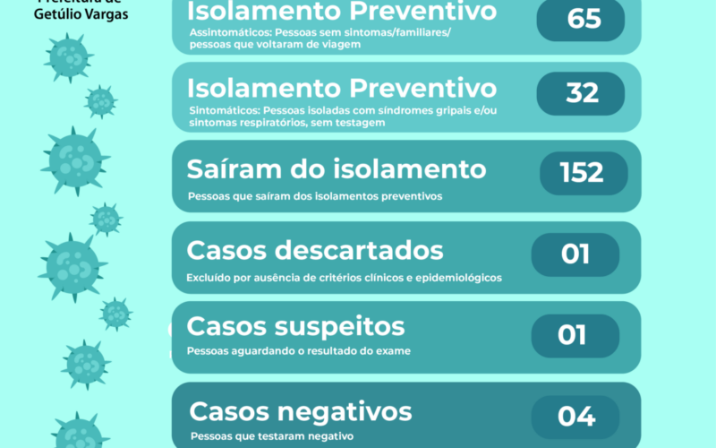 Novo Boletim