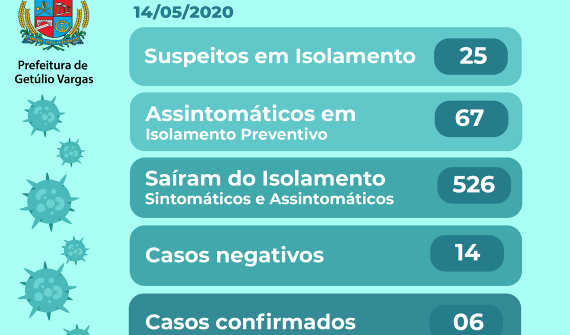 Boletim Epideiológico Covid-19 14.05.20