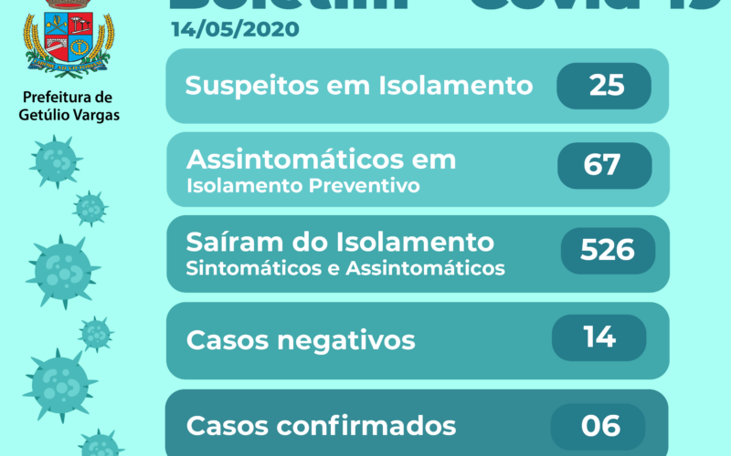 Boletim Epideiológico Covid-19 14.05.20