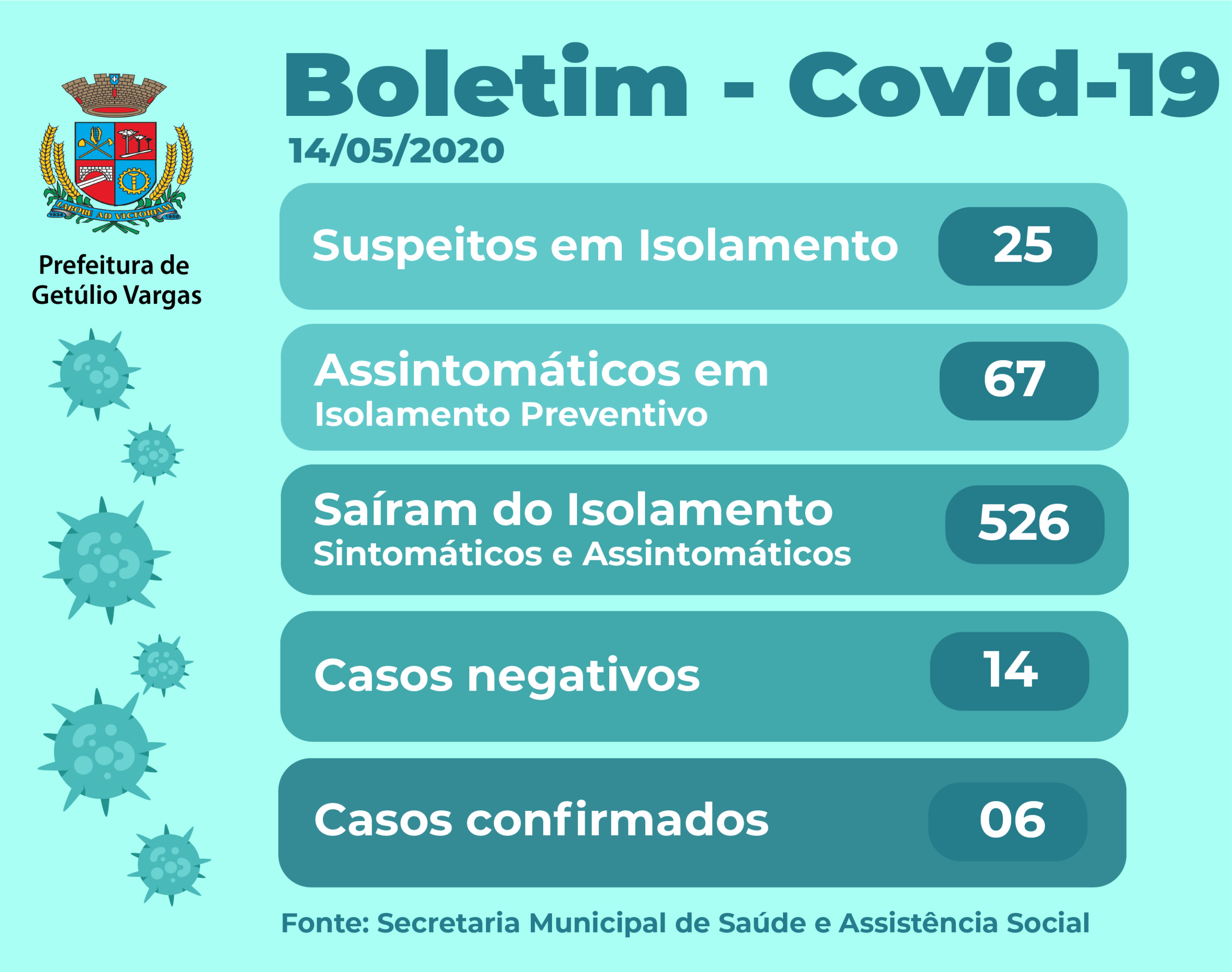 Boletim Epidemiológico – 14/05/2020