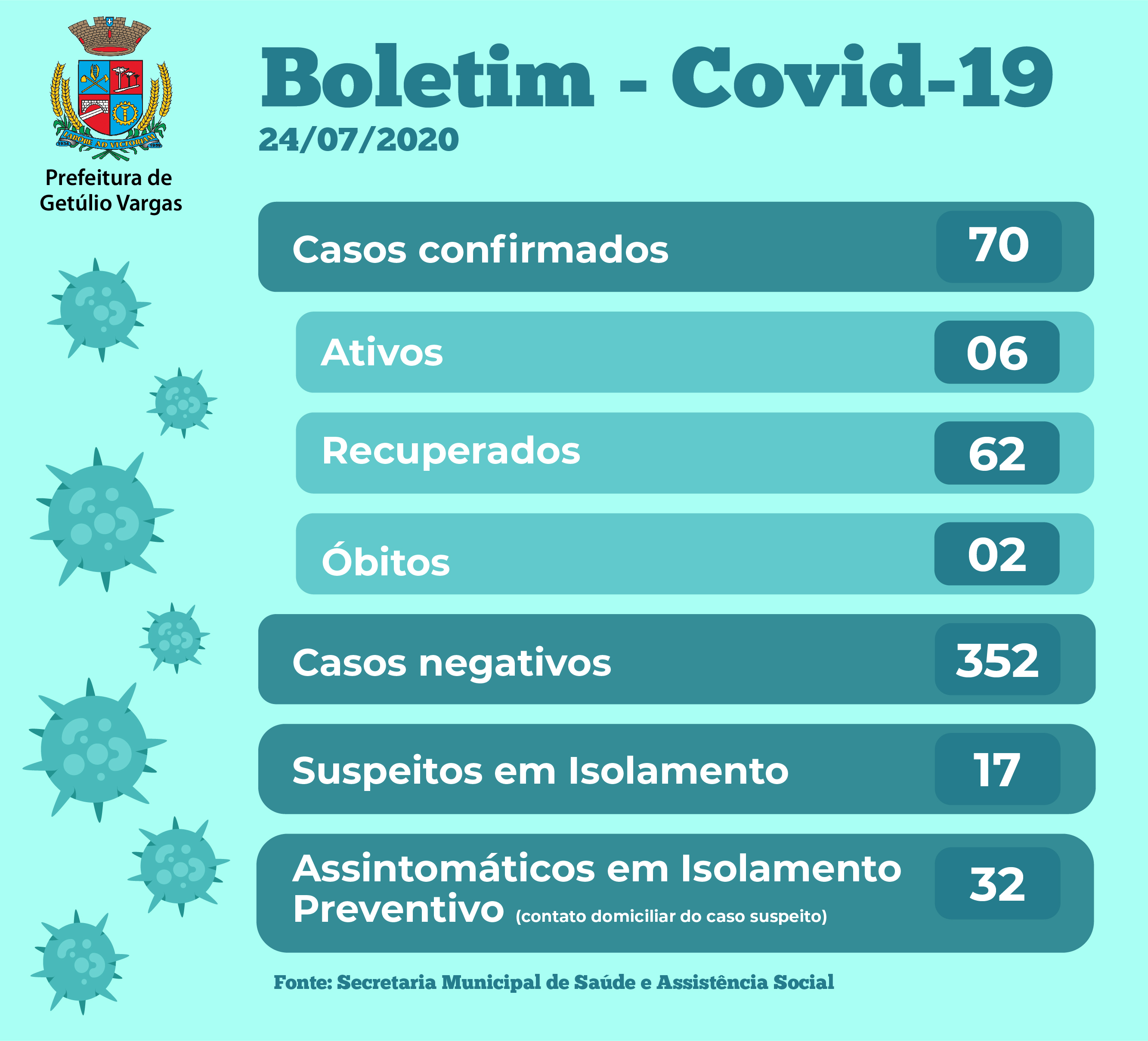 Boletim Covid GV - 24.07.2020