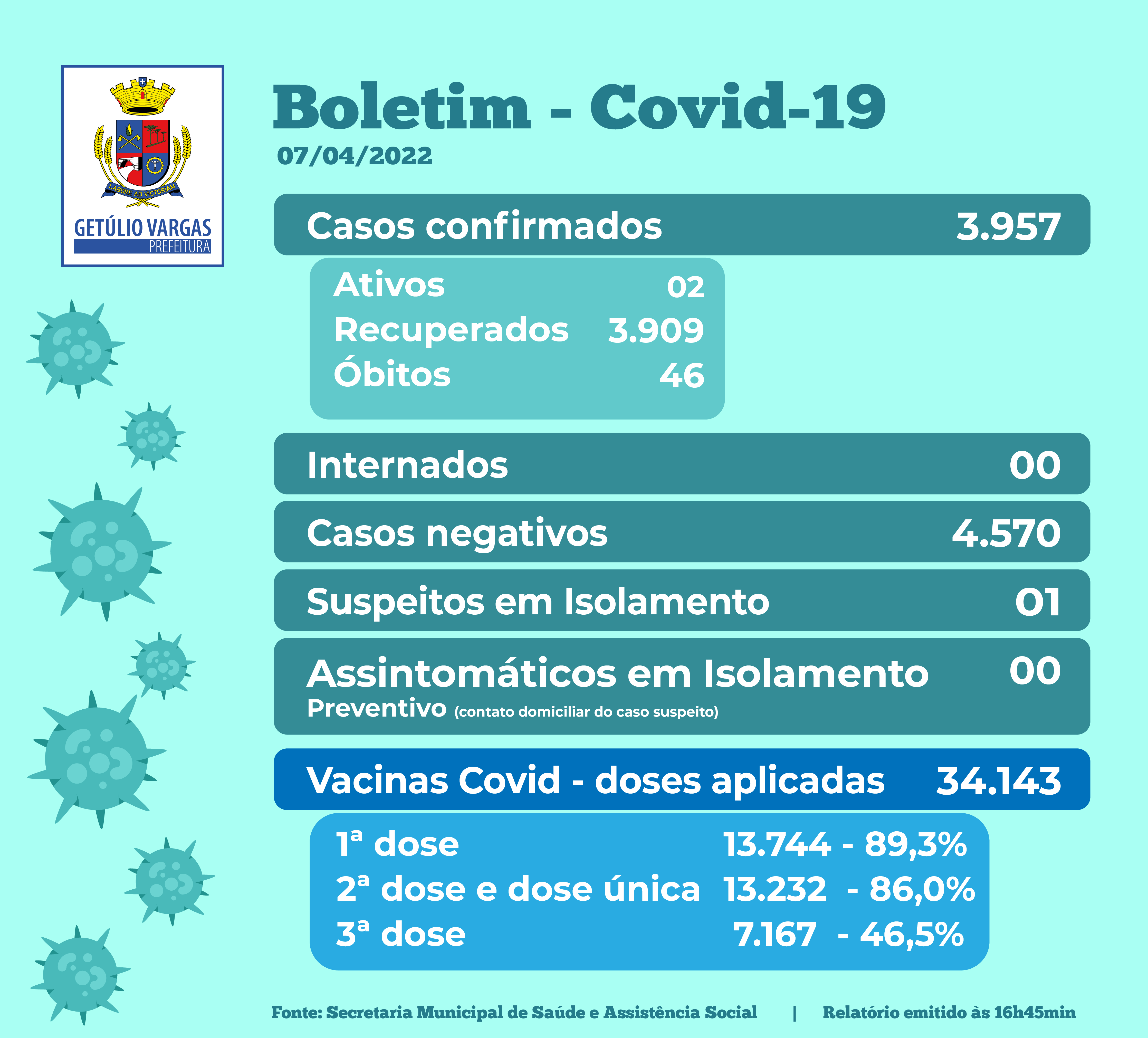 Boletim Covid - 07.04