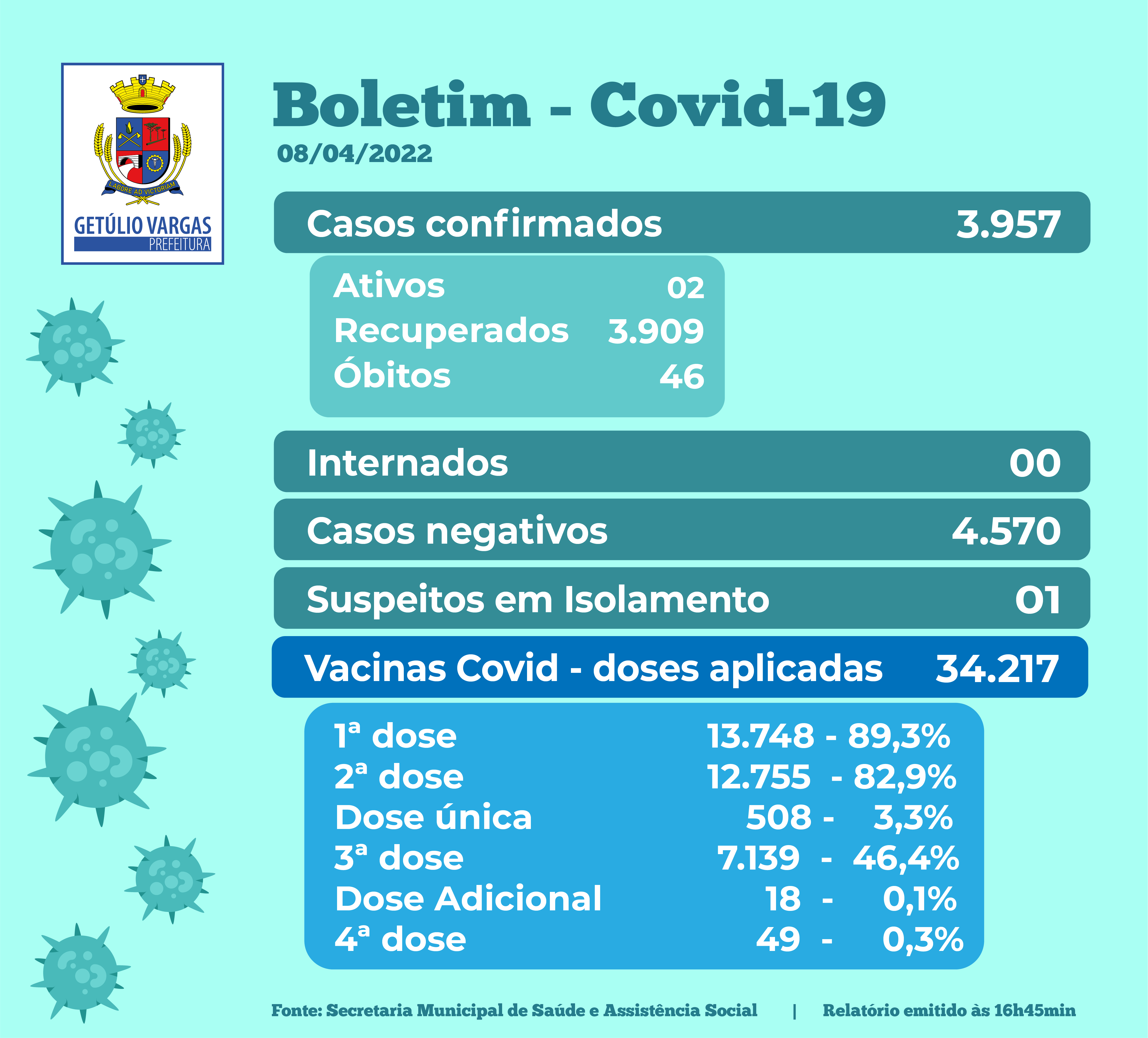 Novo Boletim Covid - 08.04