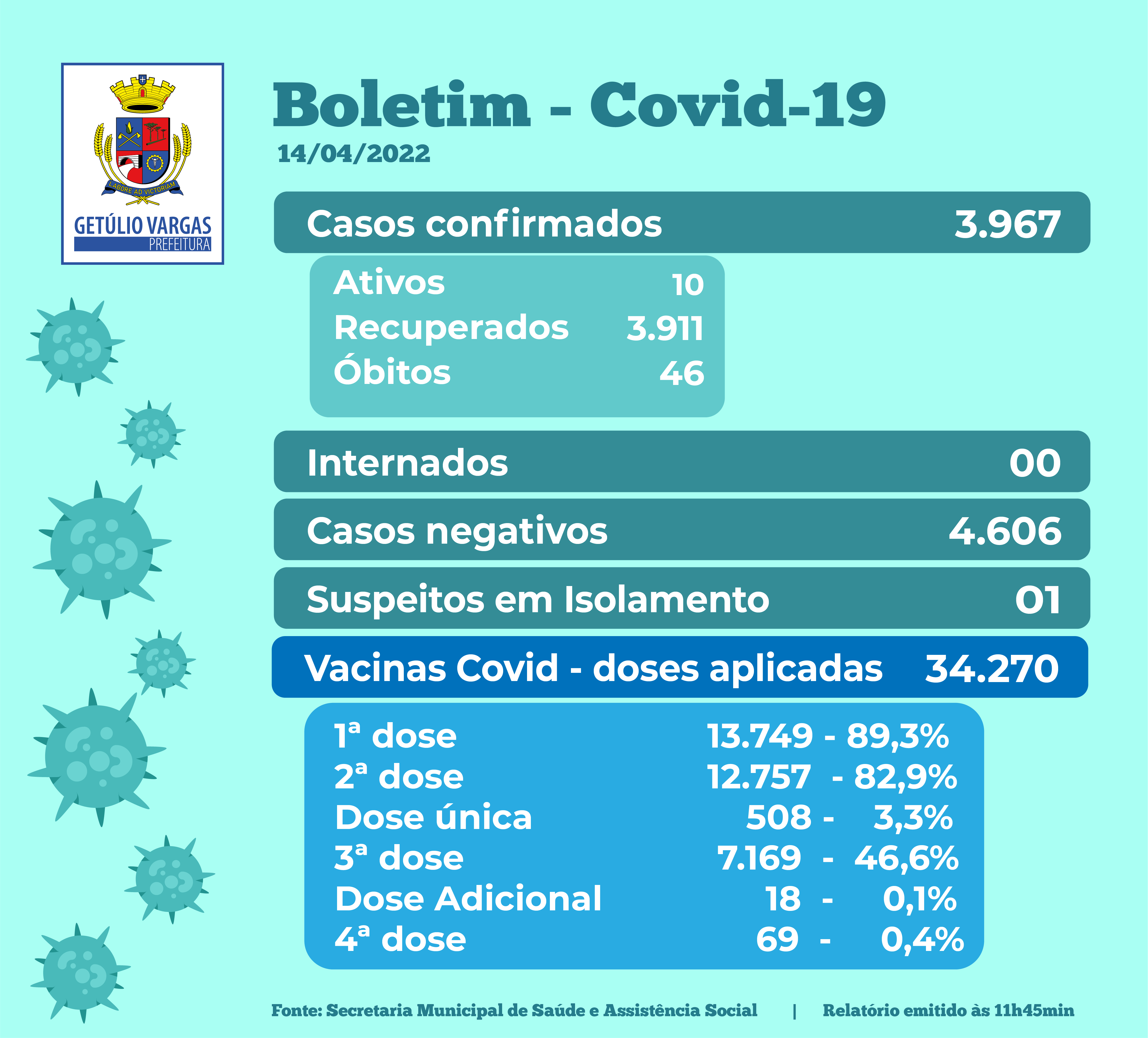 Novo Boletim Covid - 14.04