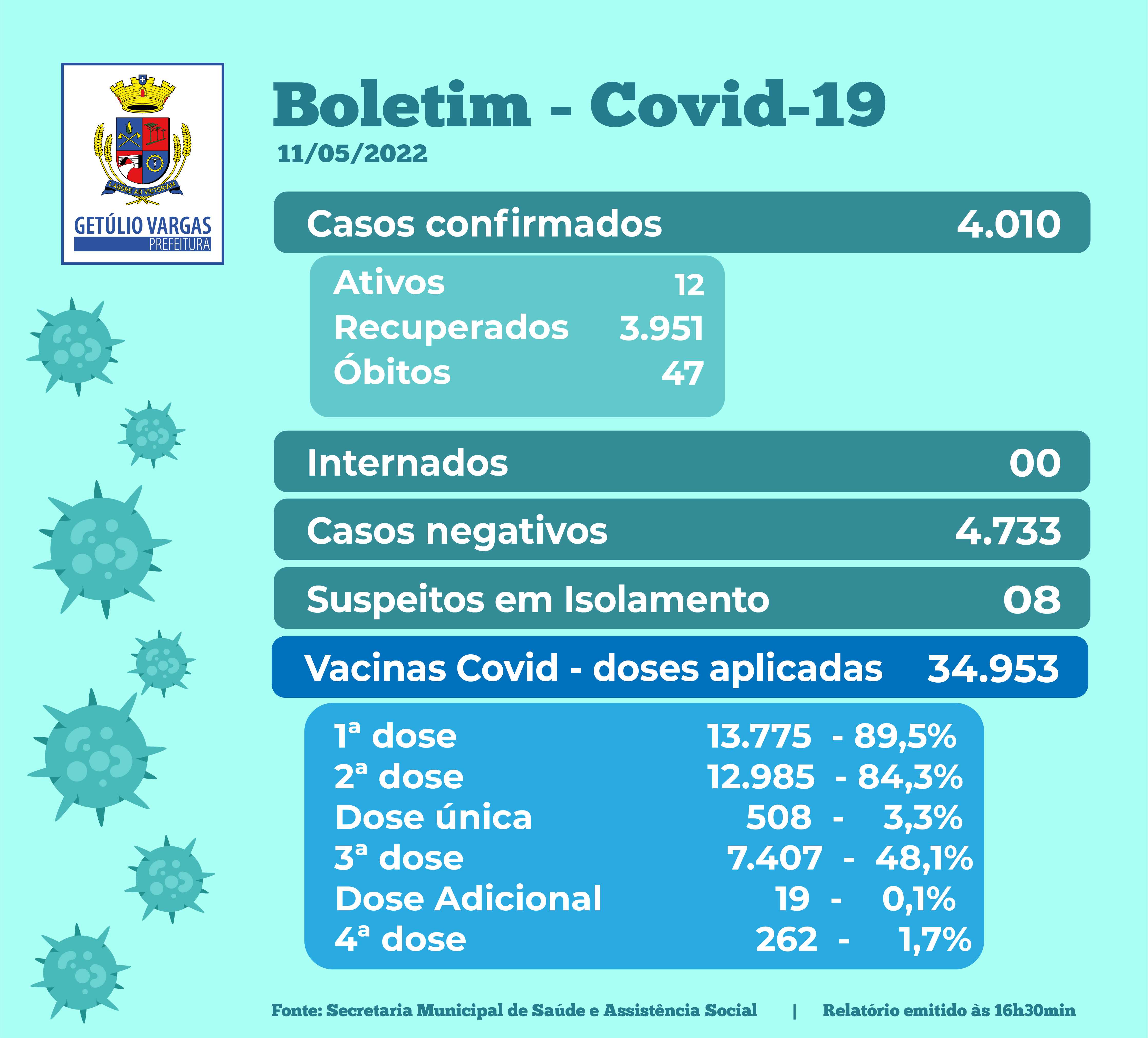 Novo Boletim Covid - 11.05