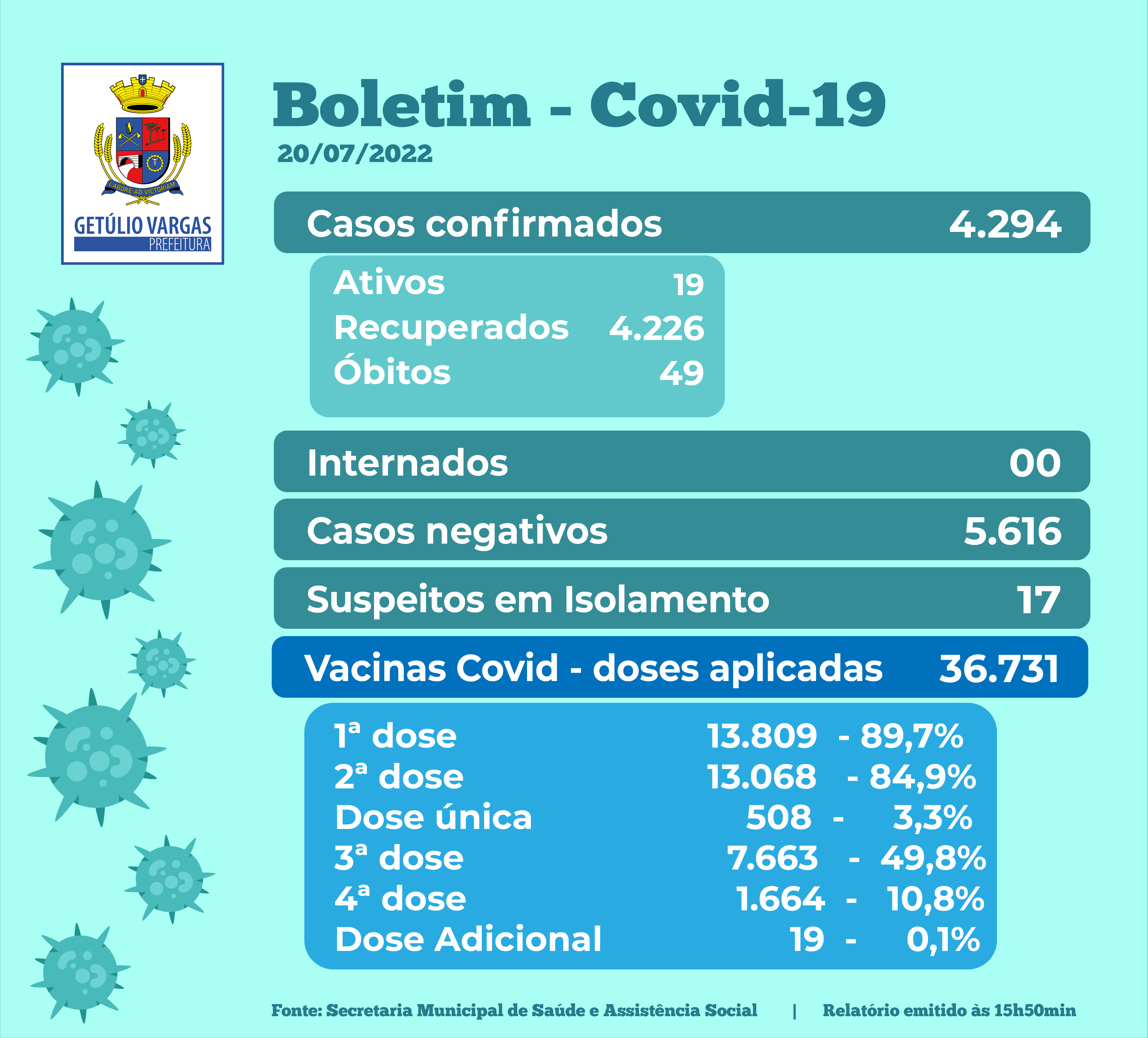 Novo Boletim Covid - 20.07