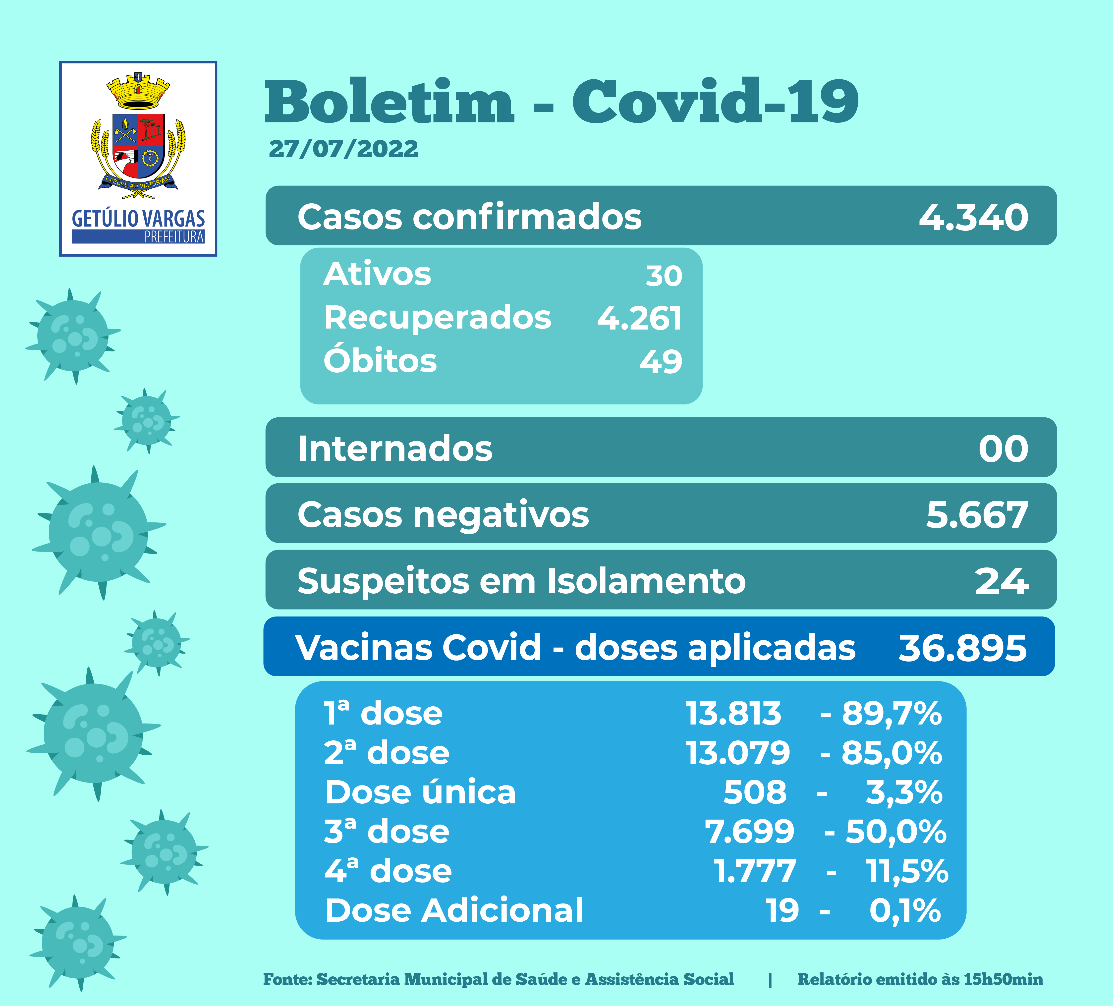Novo Boletim Covid - 27.07