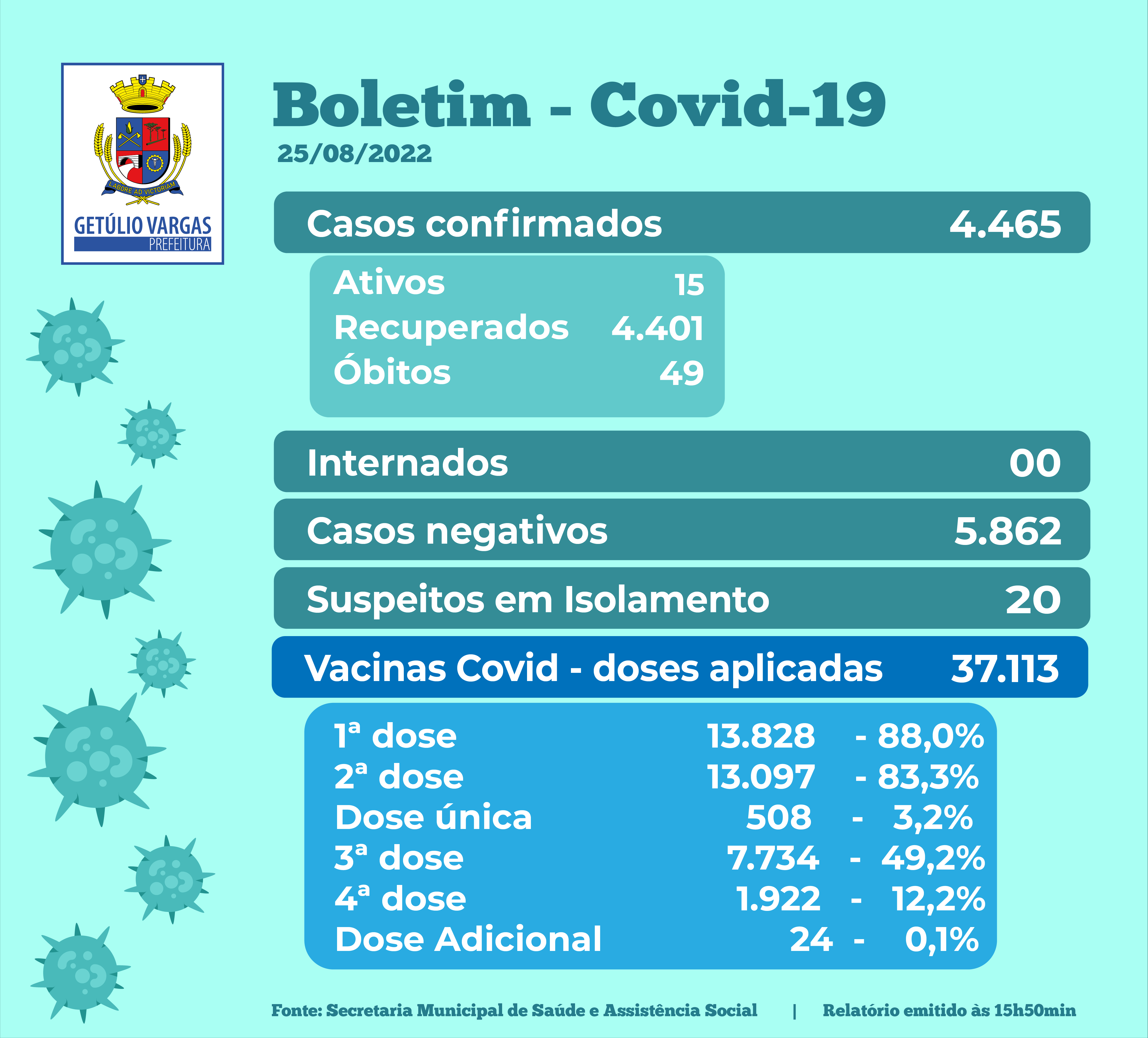 Novo Boletim Covid - 25.08