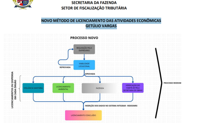 lic_empresas